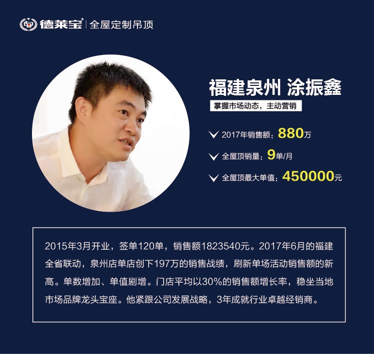 都說欲速則不達，但為什么德萊寶的新商都這么牛？