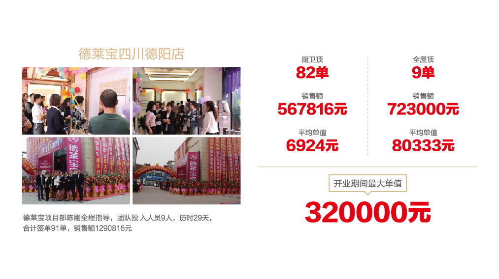 德萊寶四川德陽(yáng)成功開業(yè)案例.jpg